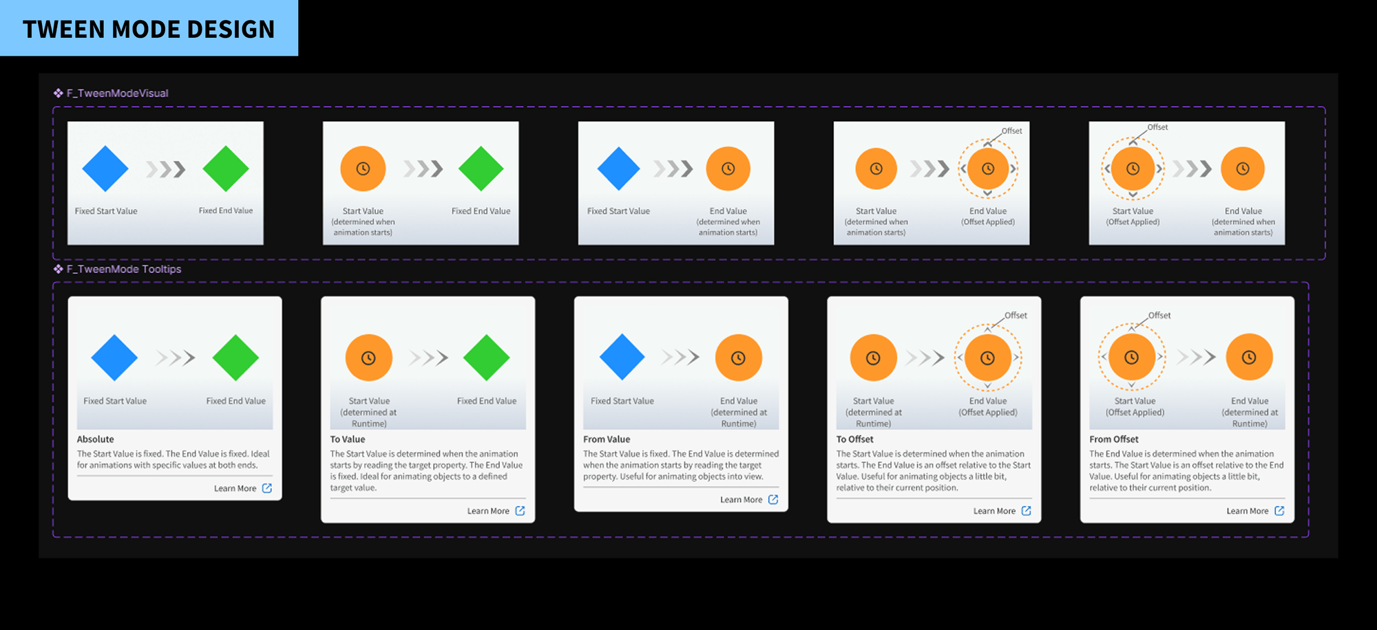 Final redesigned Tween Asset Editor — view 5