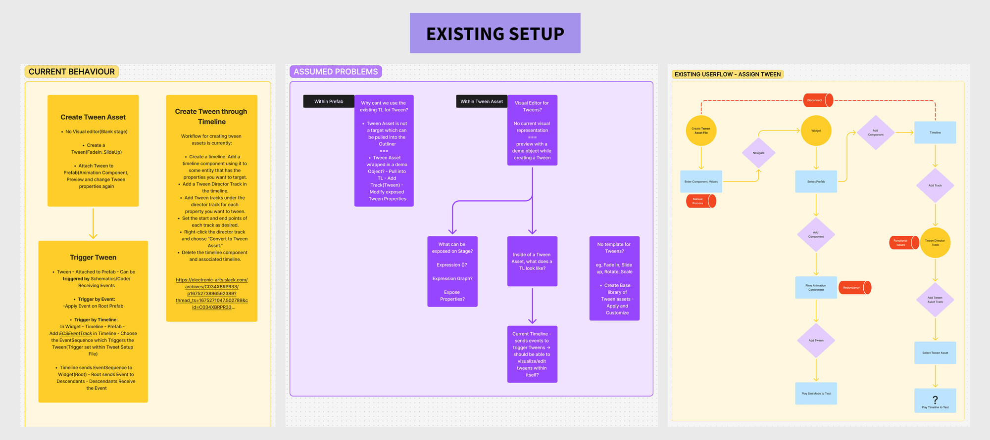 Userflow and pain-point mapping 1