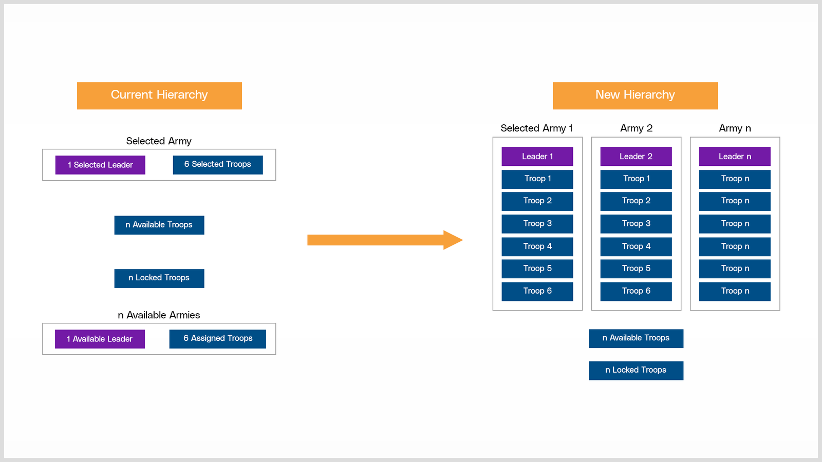 Hierarchy improvements mapping